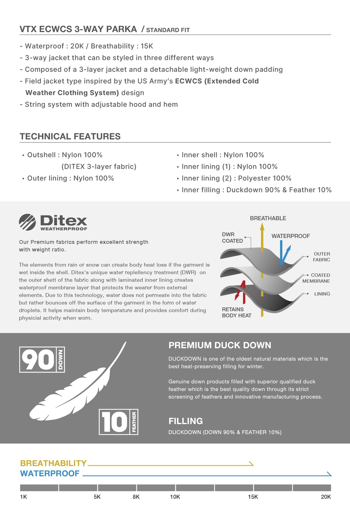 VERT VTX ECWCS 3-WAY PARKA DESERT CAMO