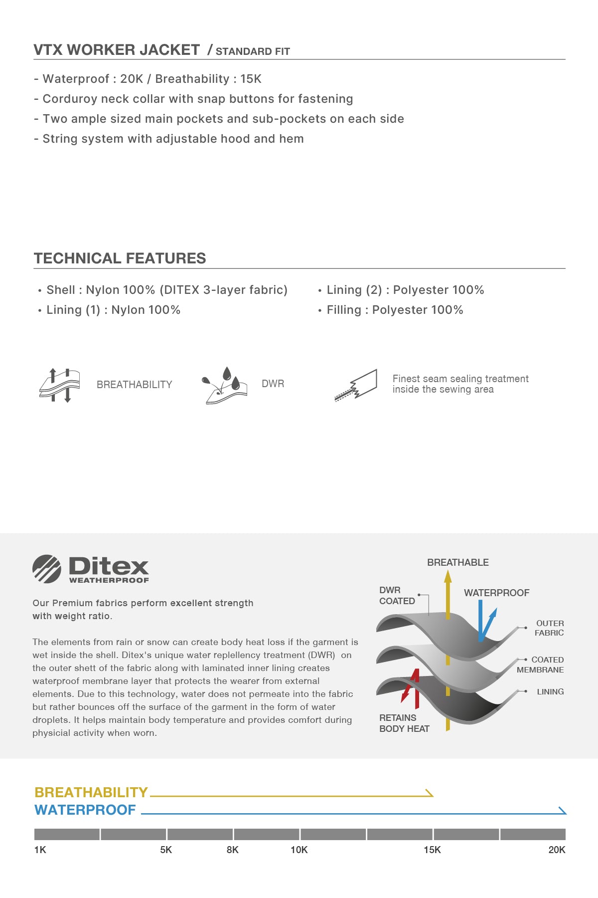 VERT VTX WORKER JACKET FOREST NIGHT